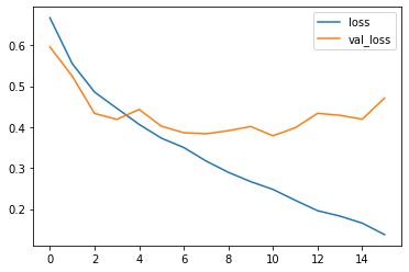 Responsive image